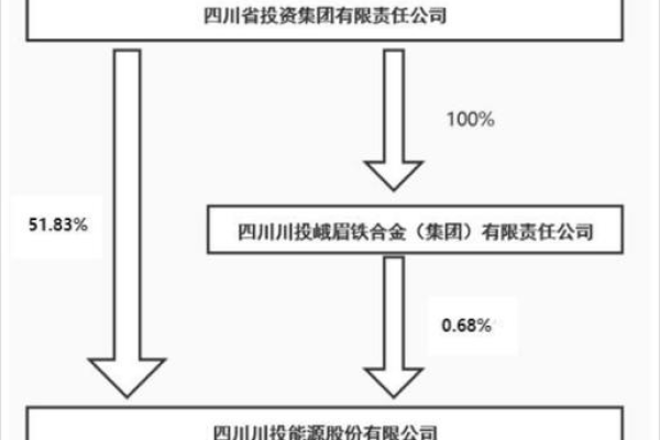 st川化重组方案  第1张