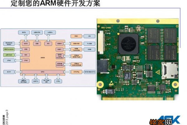 什么是嵌入式开发