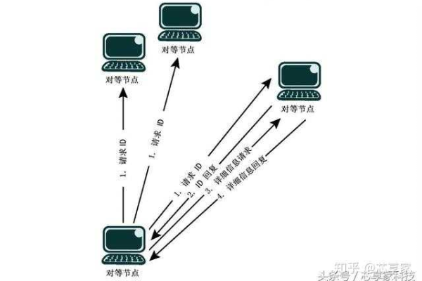 网站带宽与延迟会如何影响服务器使用？（网站网络延迟）