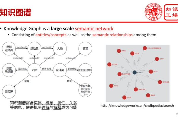 知识图谱是什么