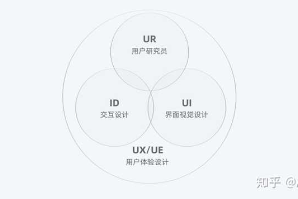 ue是什么意思  第1张