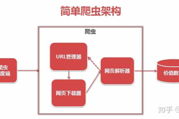 什么是网络爬虫  第1张