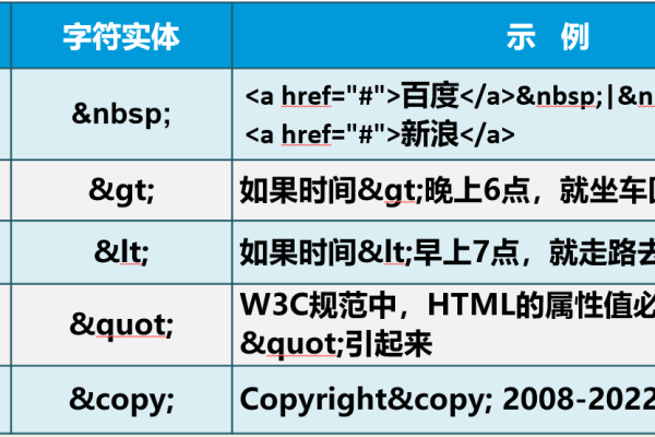 如何查找html快捷?I