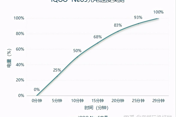 iqooneo5的触控采样率  第1张