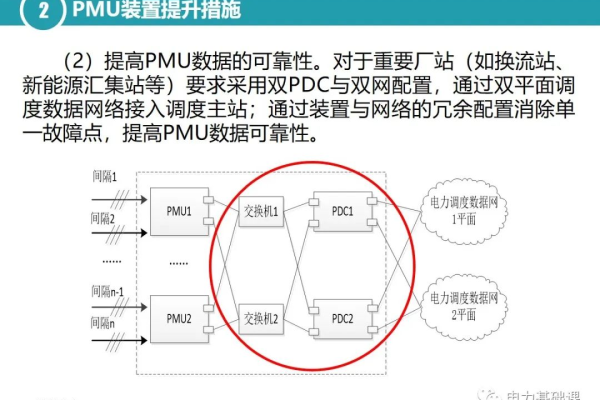 pmu是什么  第1张