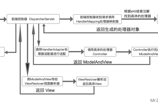 ssm框架是什么