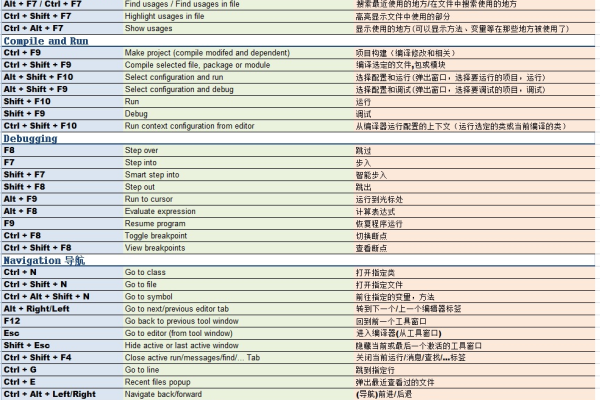 IDEA快捷键使用大全  第1张