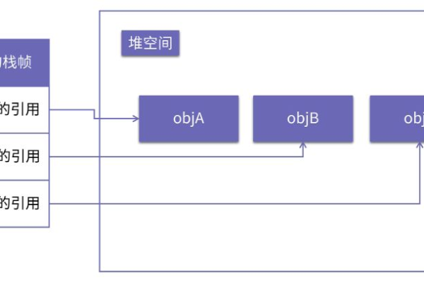 html如何防止内存泄漏  第1张