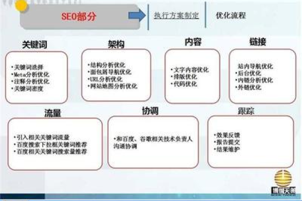 为什么巩义网站需要优化,巩义网站优化技巧呢