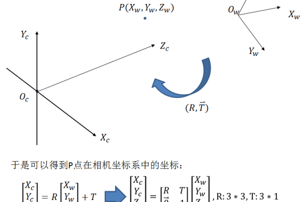 python 如何获取坐标系