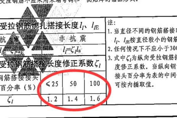 lle是什么意思  第1张