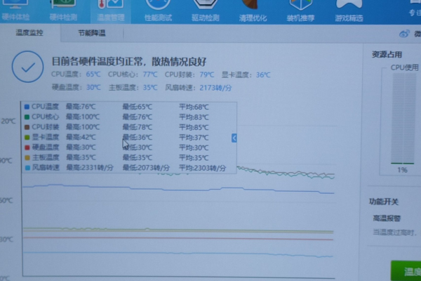 主板.CPU.显卡温度57度，是否过高，显卡G57