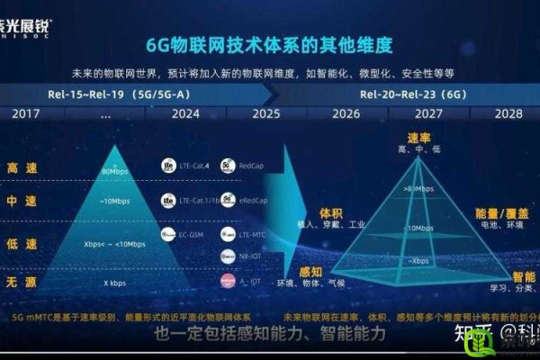 5g大带宽的优点主要是依靠什么技术来实现