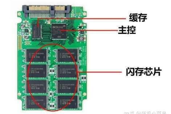 固态硬盘可以加内存颗粒吗知乎