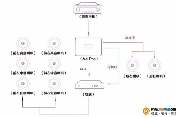 怎么组装音响效果最好