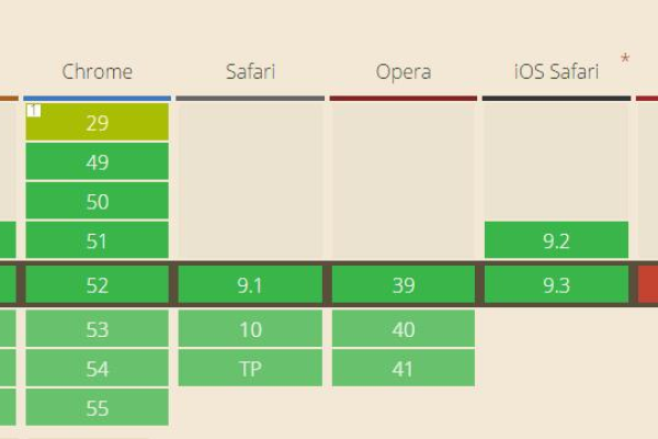 html5如何设置几列  第1张