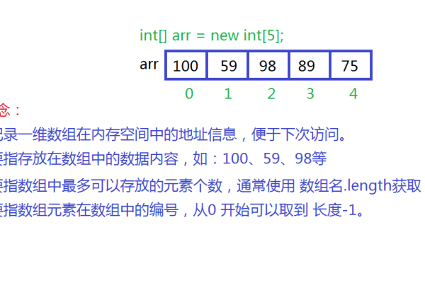 数组是什么  第1张