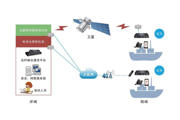 通信是什么  第1张