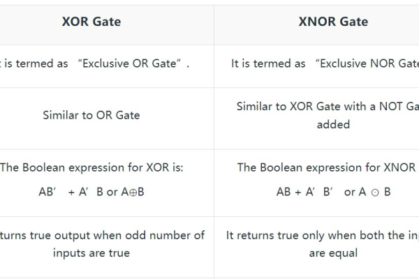 xor是什么意思  第1张