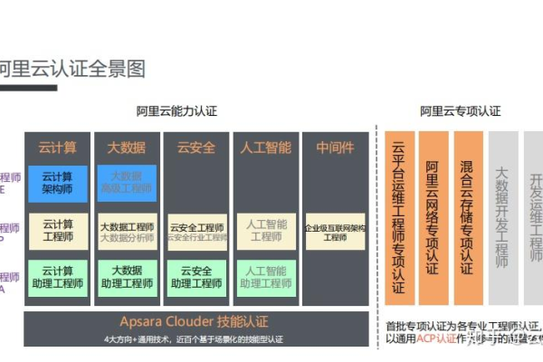 阿里云学生计划考试  第1张