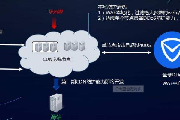 如何有效利用CDN进行流量切换与优化？