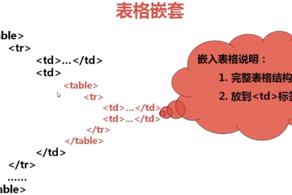 html插入的表格如何不动