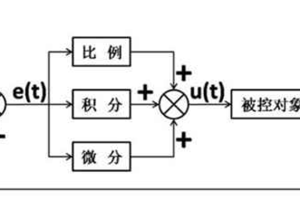 pid是什么意思  第1张