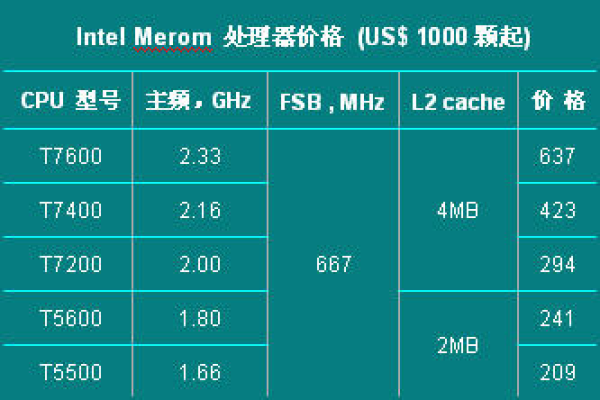 酷睿1000m什么处理器  第1张