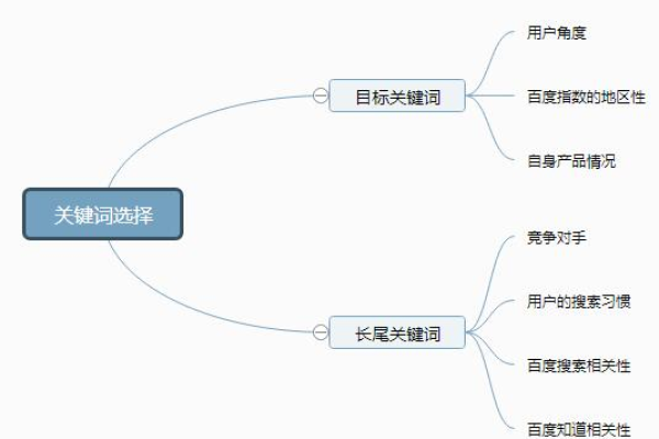 什么是长尾关键词