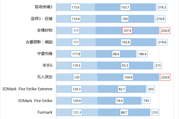 显卡功耗是固定的吗  第1张