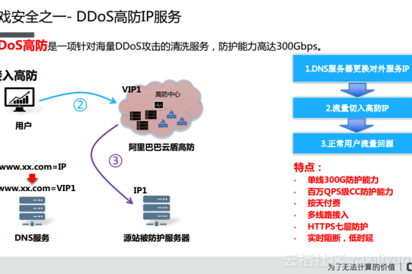 使用ddos高防服务有那些好处？