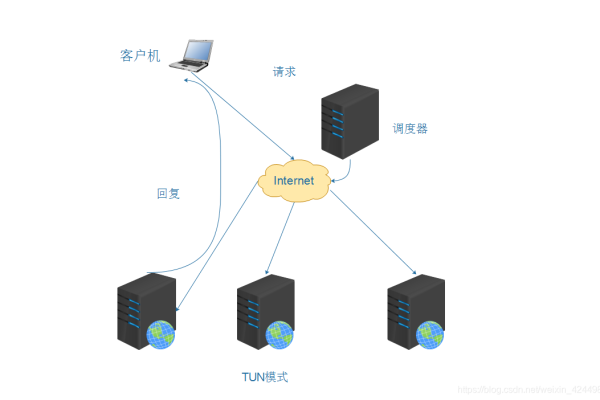 如何使用云服务器配置web网站