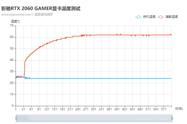 显卡gpu温度多少属于正常范围