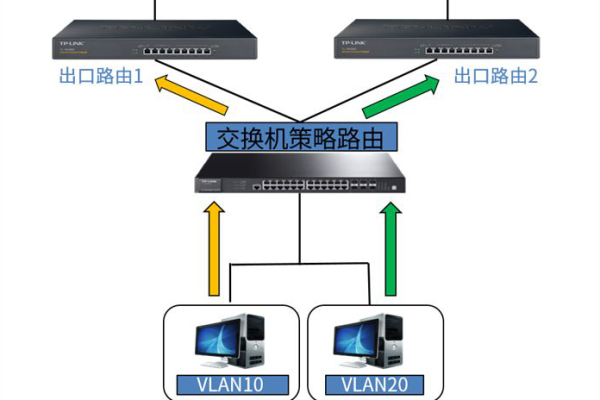 交换机路由器视频  第1张