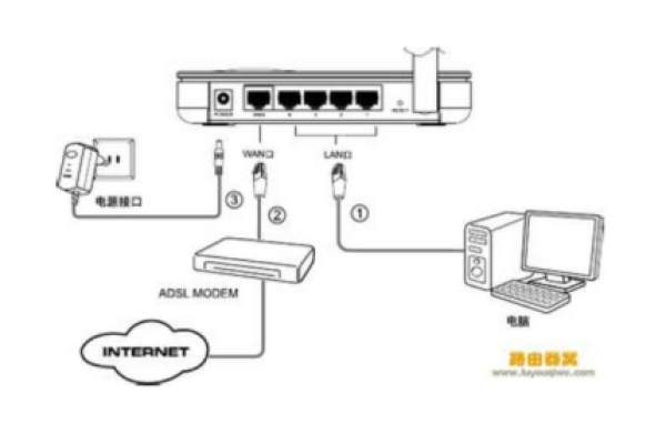 光纤入户接路由器没有网络