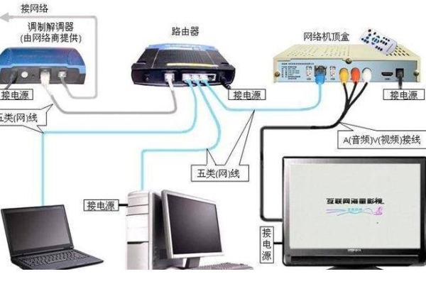 网络电视机顶盒可以连接电脑显示器吗