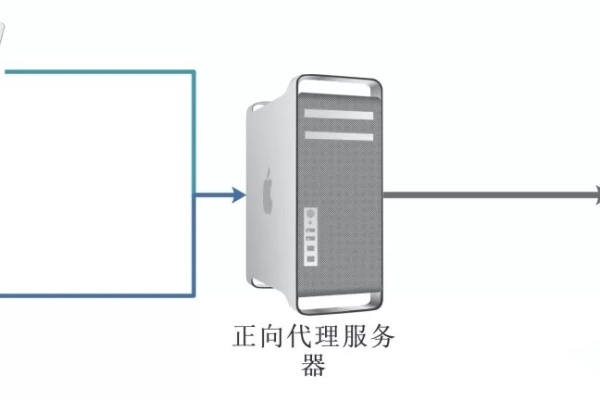 反向代理服务器的作用是什么  第1张