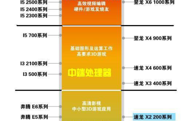 电脑cpu体质怎么测  第1张