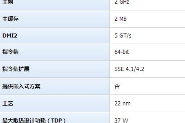 赛扬2950M怎么样，一般游戏可以带得动吗  第1张