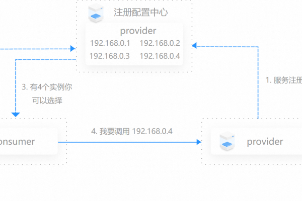 微服务配置文件在哪儿  第1张