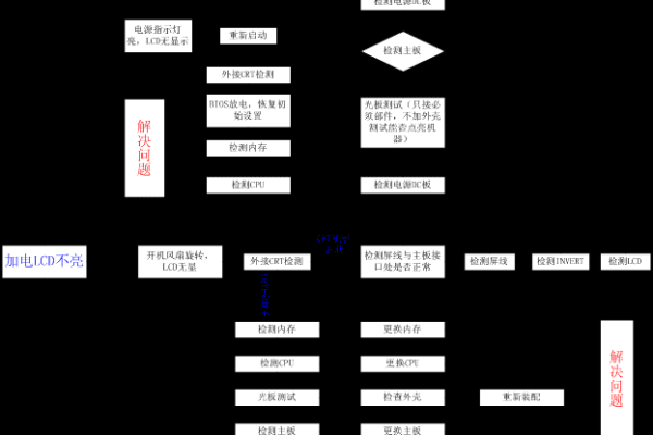 买笔记本电脑流程图  第1张