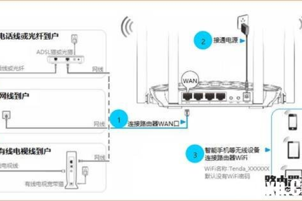 手机安装路由器没网络设置