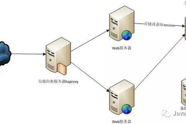 jsp如何上传云主机  第1张