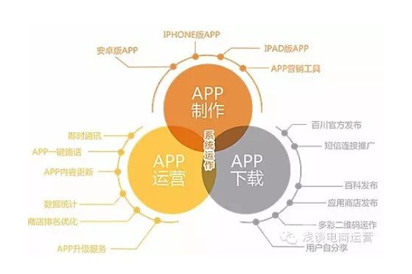 得到app运营概况表-代运营如何做网络销售,得到APP如何开展网络运营