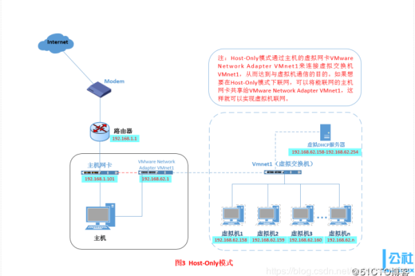 虚拟主机方案名词解释