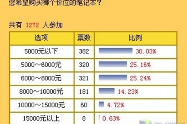 电脑一年贬值多少钱  第1张