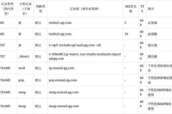 企业邮箱域名解析多久能收到邮件 top域名如何解析邮箱,qq域名邮箱解析