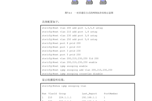 中兴交换机设置，中兴ZXR102609如何设置在线等答案「中兴zxj10交换机」