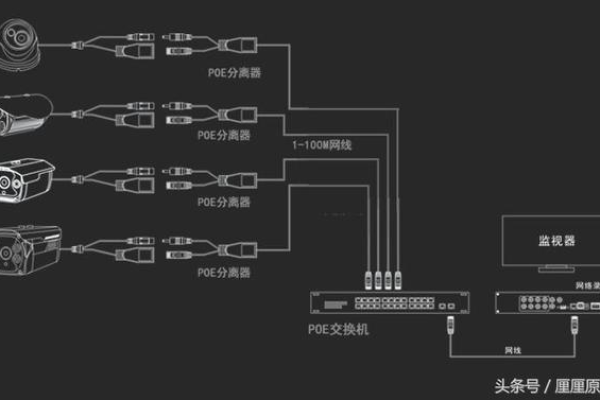 网络摄像机要有线路由器吗「网络摄像机要有线路由器吗」