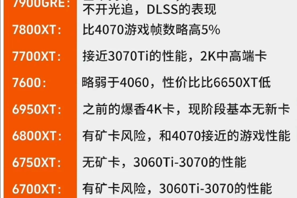 AMD780m相当于什么显卡